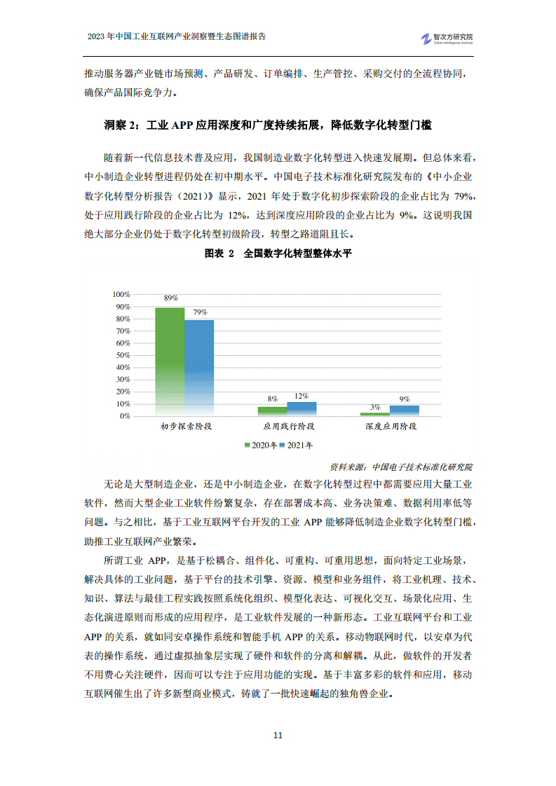 2023中国工业互联网产业洞察暨生态图谱报告图片