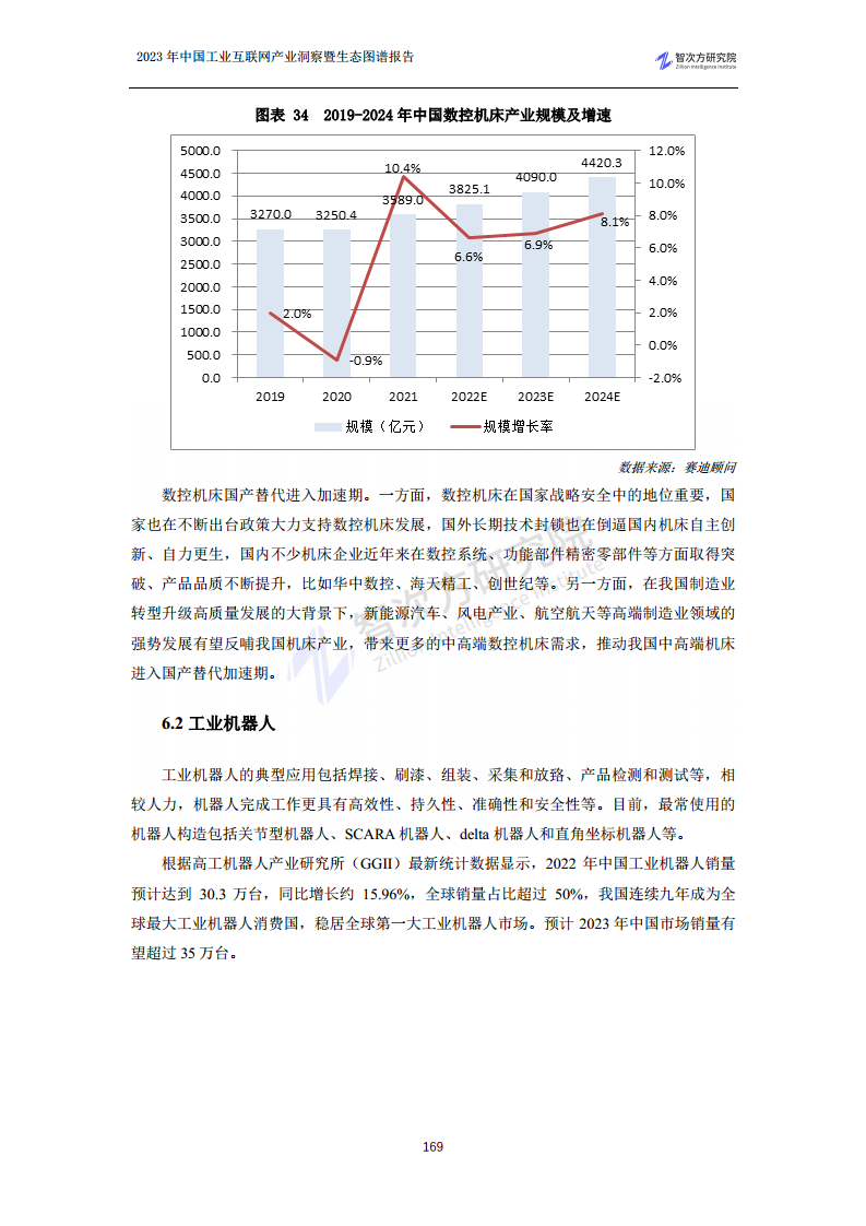 2023中国工业互联网产业洞察暨生态图谱报告图片