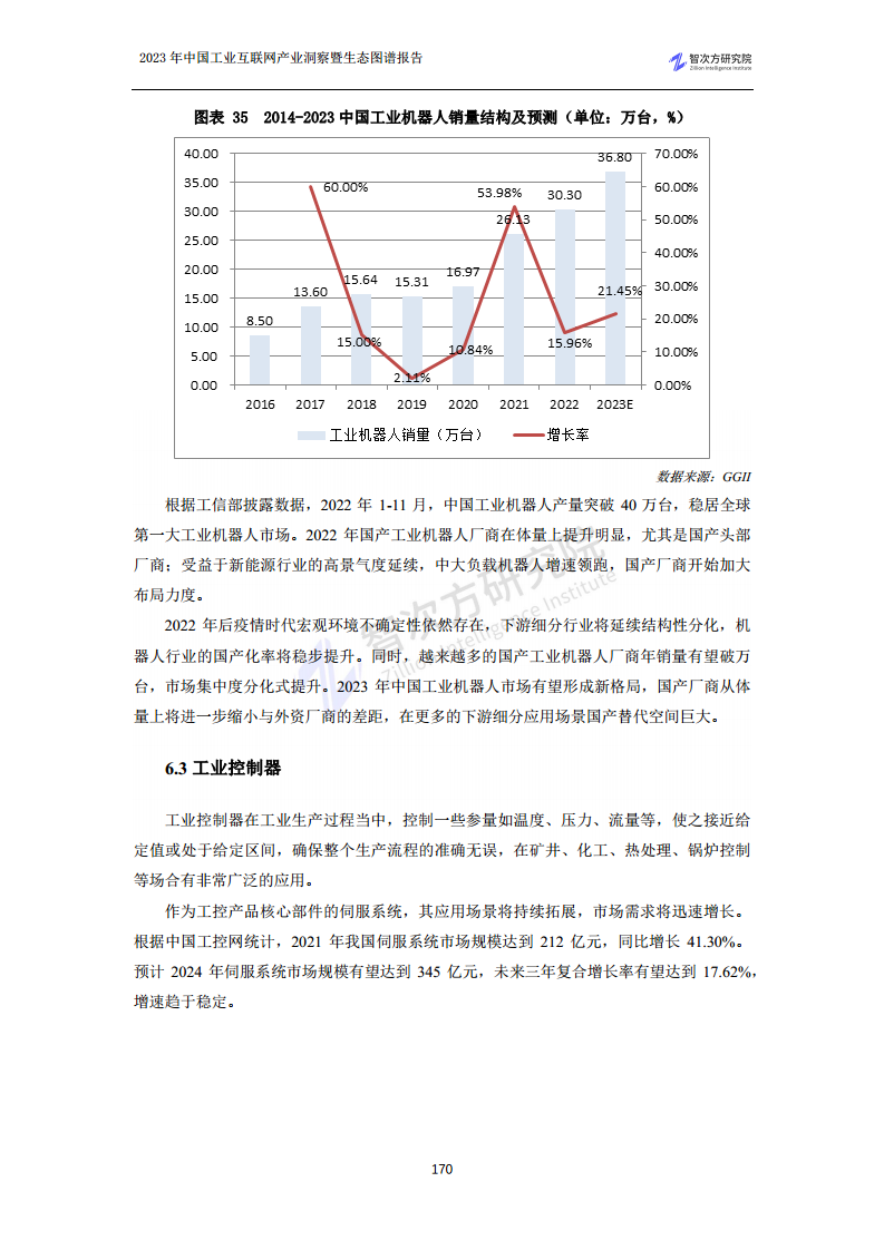 2023中国工业互联网产业洞察暨生态图谱报告图片