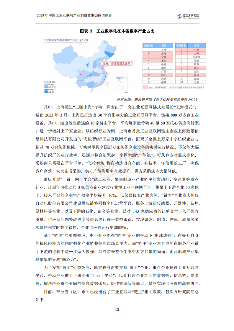 2023中国工业互联网产业洞察暨生态图谱报告图片