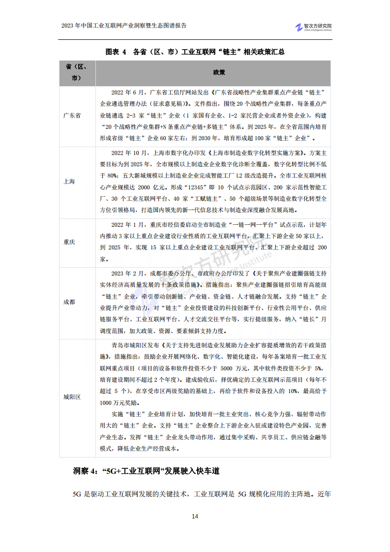 2023中国工业互联网产业洞察暨生态图谱报告图片