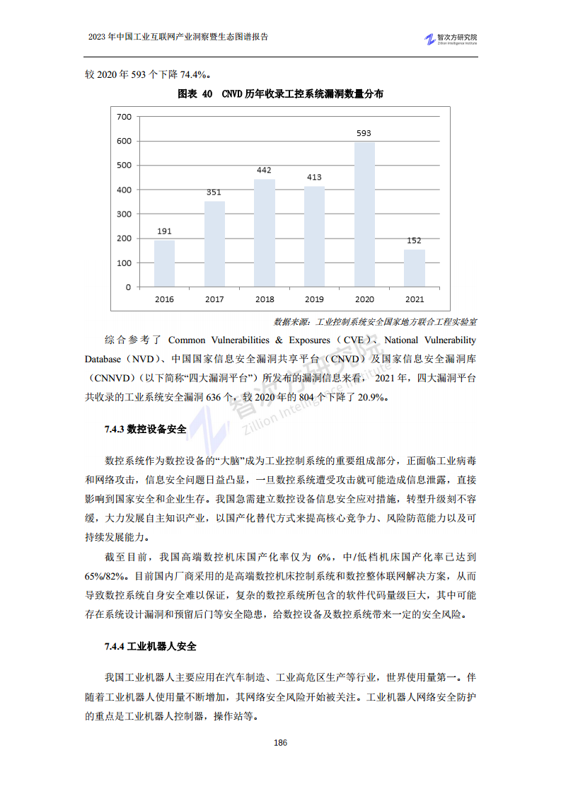 2023中国工业互联网产业洞察暨生态图谱报告图片