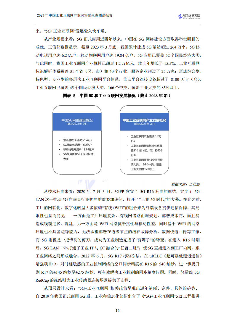 2023中国工业互联网产业洞察暨生态图谱报告图片
