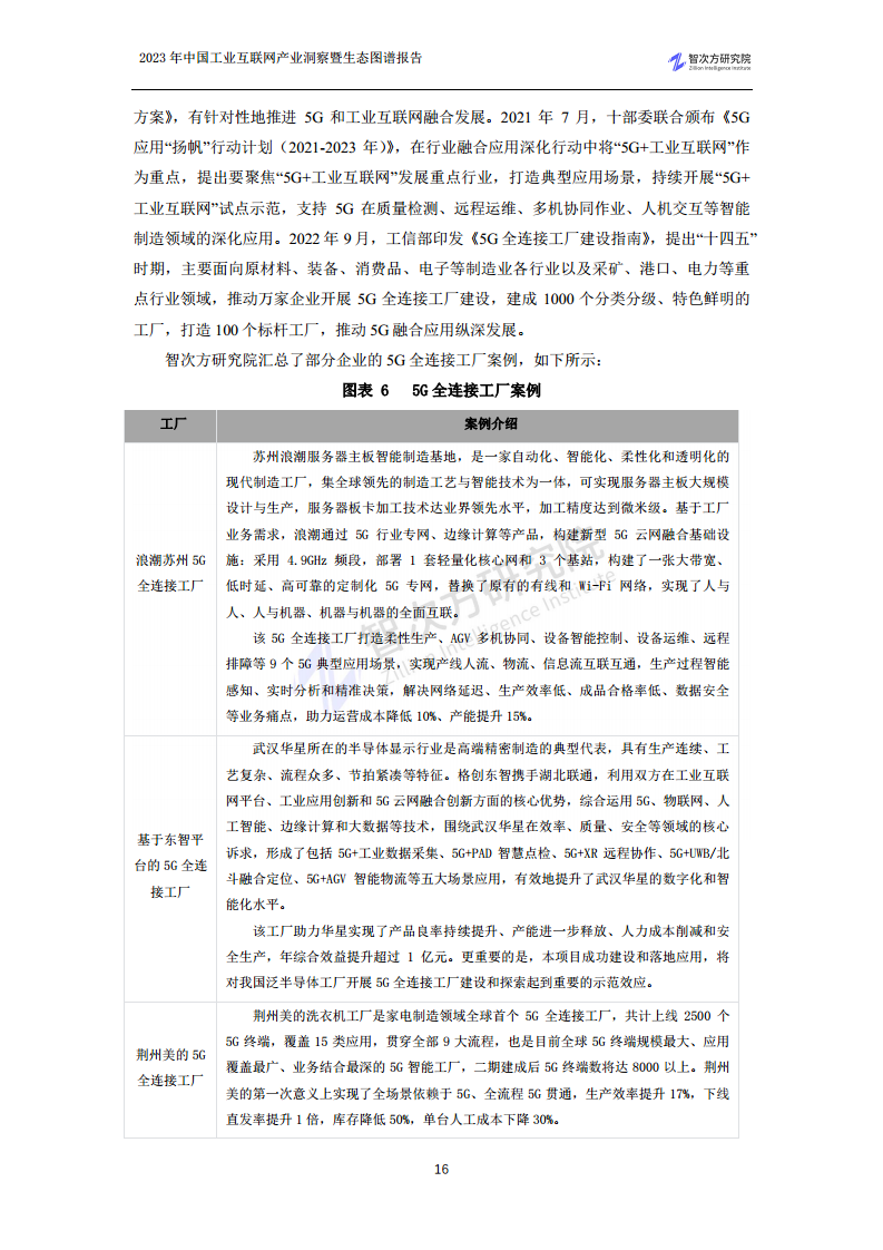 2023中国工业互联网产业洞察暨生态图谱报告图片