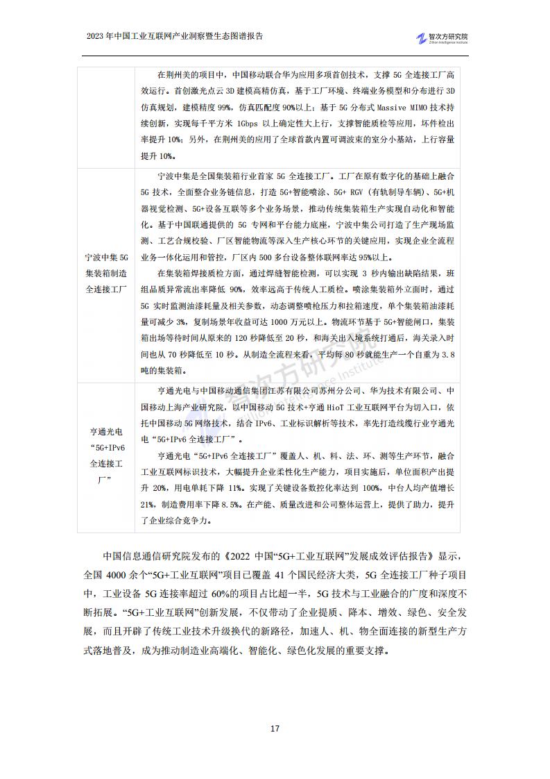 2023中国工业互联网产业洞察暨生态图谱报告图片