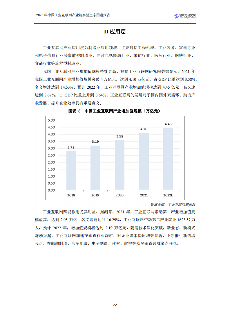 2023中国工业互联网产业洞察暨生态图谱报告图片