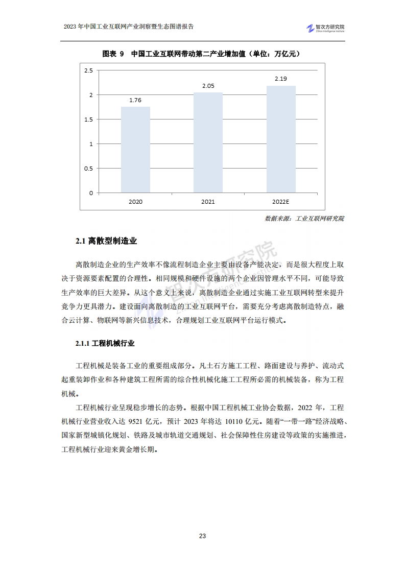 2023中国工业互联网产业洞察暨生态图谱报告图片