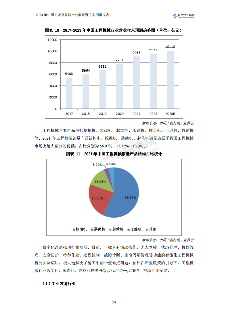 2023中国工业互联网产业洞察暨生态图谱报告图片