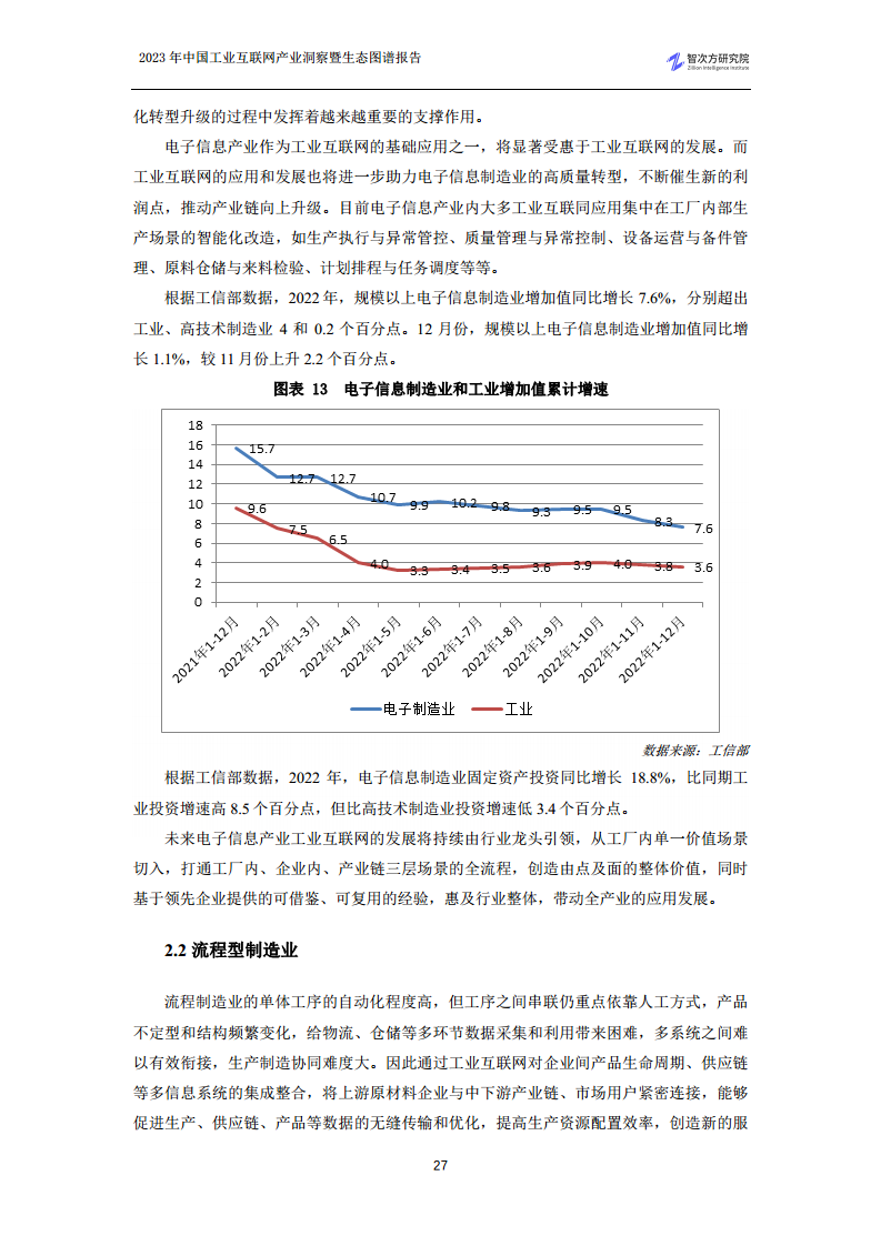 2023中国工业互联网产业洞察暨生态图谱报告图片