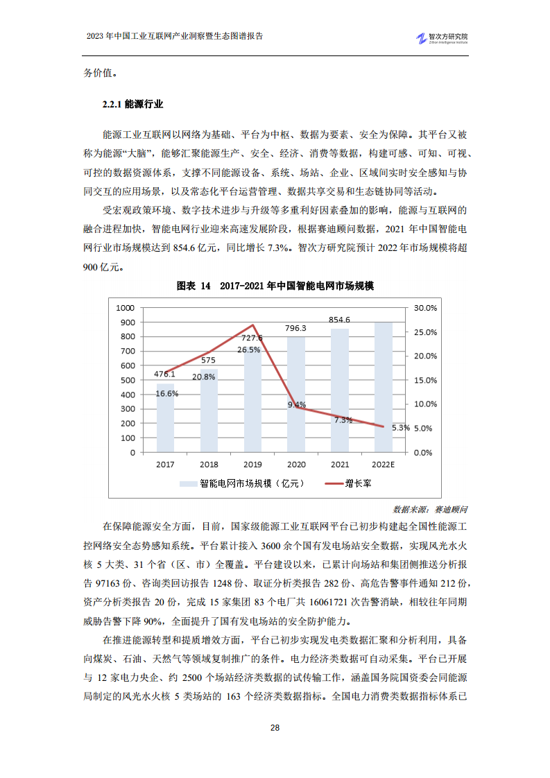 2023中国工业互联网产业洞察暨生态图谱报告图片