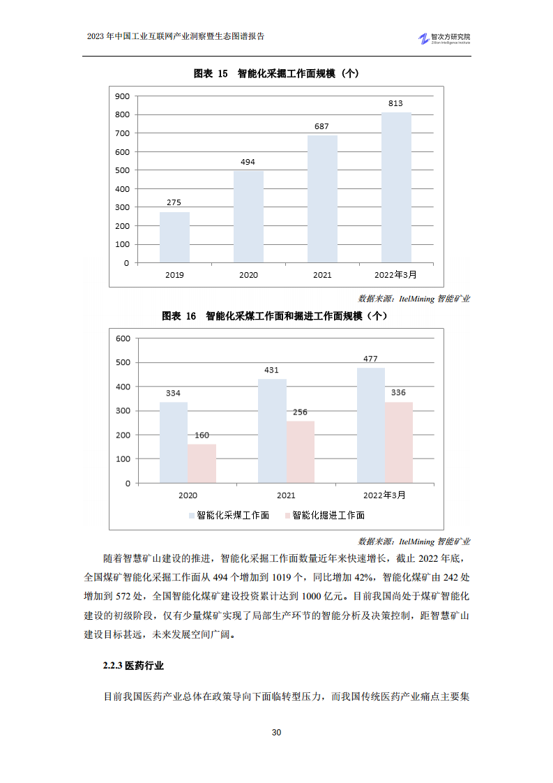 2023中国工业互联网产业洞察暨生态图谱报告图片