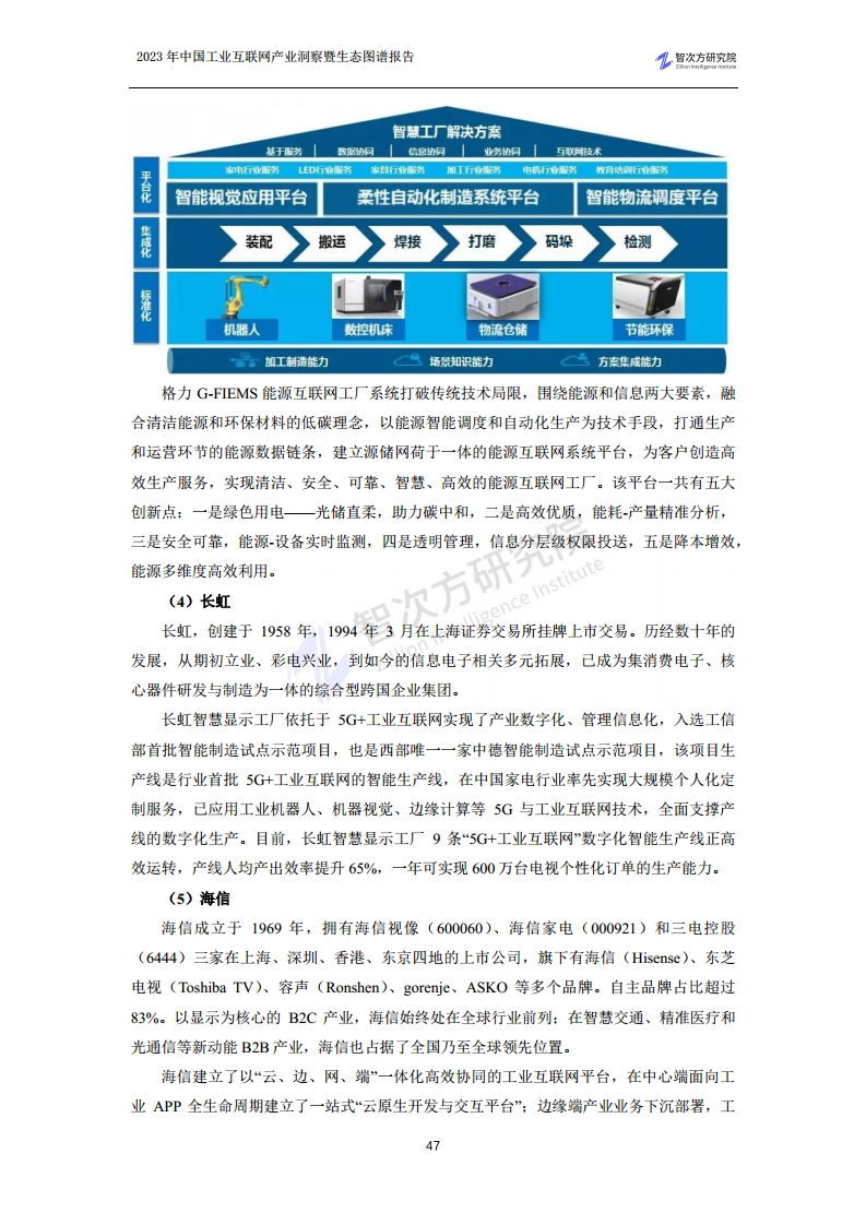 2023中国工业互联网产业洞察暨生态图谱报告图片