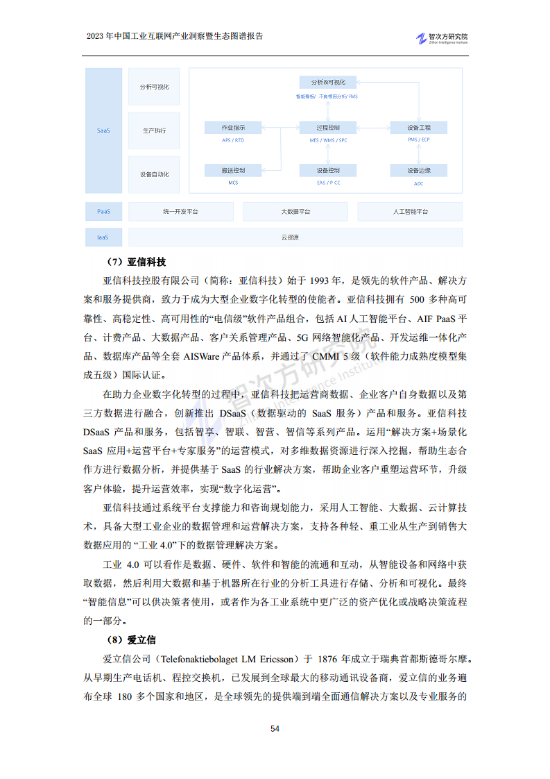 2023中国工业互联网产业洞察暨生态图谱报告图片
