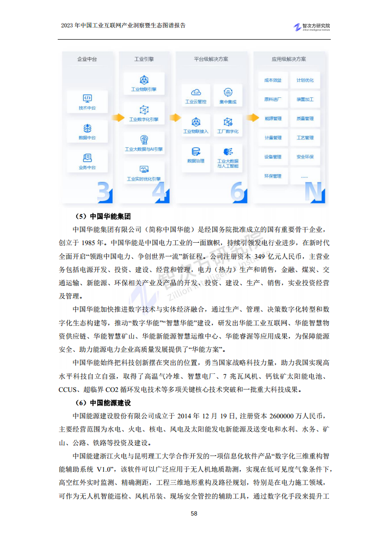 2023中国工业互联网产业洞察暨生态图谱报告图片