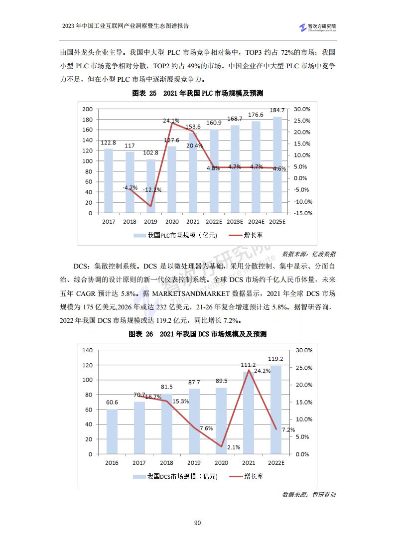 2023中国工业互联网产业洞察暨生态图谱报告图片