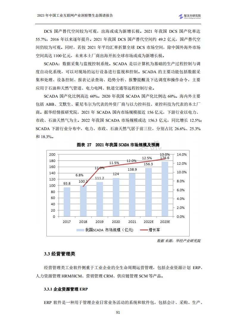 2023中国工业互联网产业洞察暨生态图谱报告图片