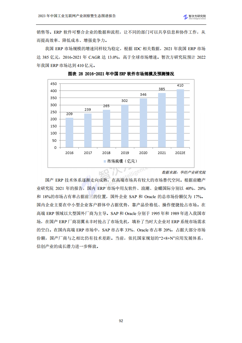 2023中国工业互联网产业洞察暨生态图谱报告图片