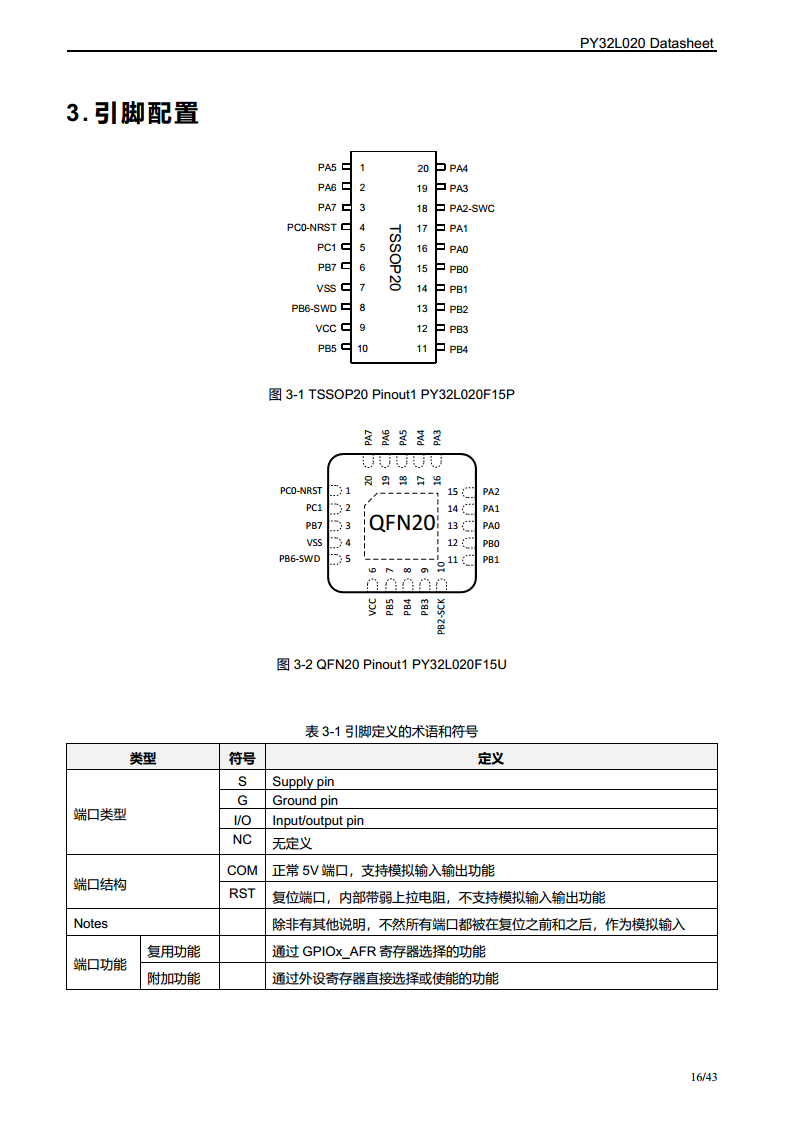 PY32L020 系列 32 位ARM® Cortex®-M0+ 单片机图片