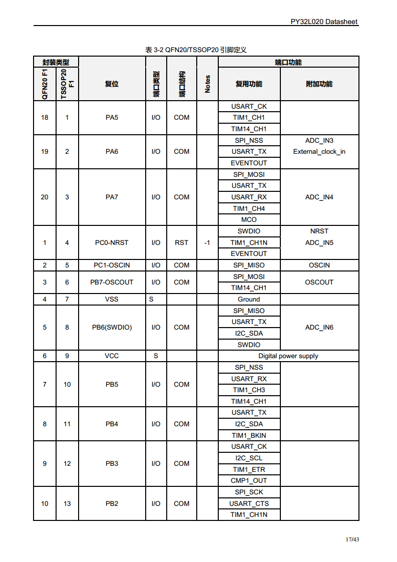 PY32L020 系列 32 位ARM® Cortex®-M0+ 单片机图片