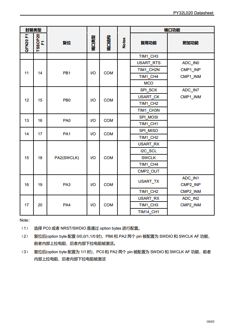 PY32L020 系列 32 位ARM® Cortex®-M0+ 单片机图片