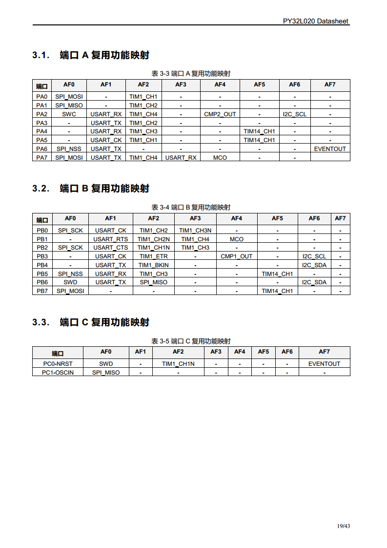 PY32L020 系列 32 位ARM® Cortex®-M0+ 单片机图片