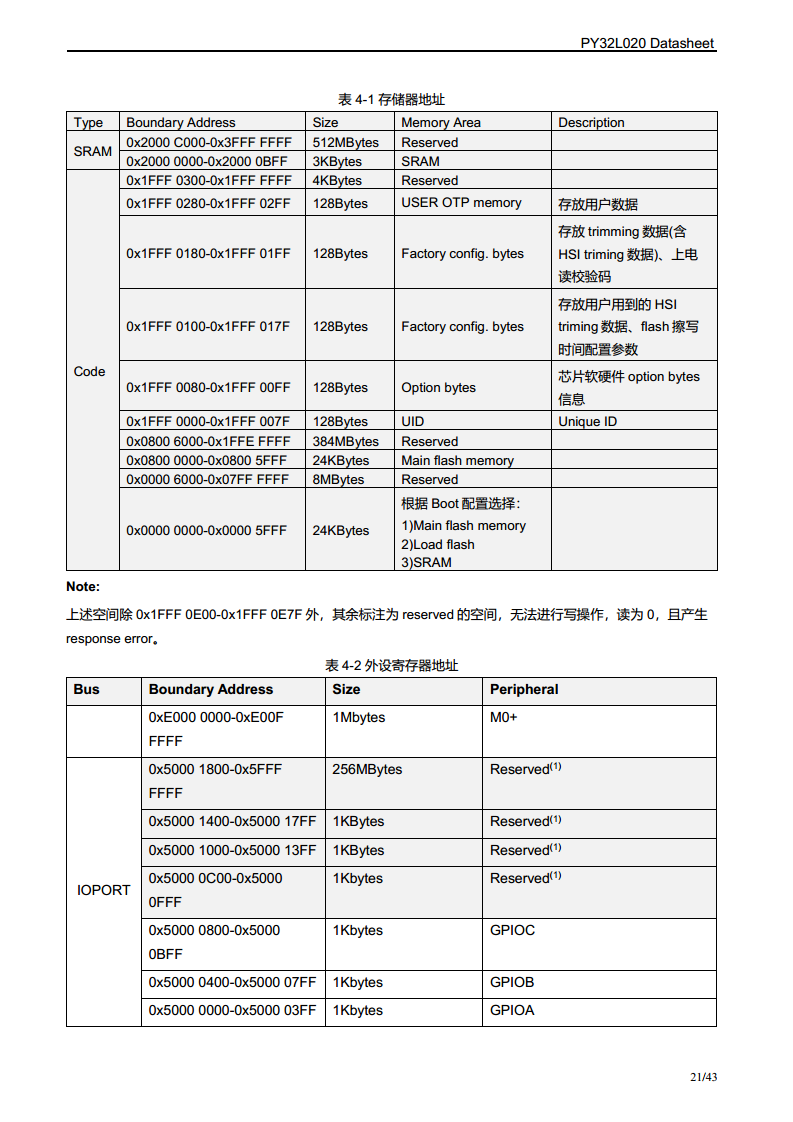 PY32L020 系列 32 位ARM® Cortex®-M0+ 单片机图片