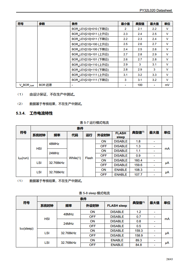 PY32L020 系列 32 位ARM® Cortex®-M0+ 单片机图片