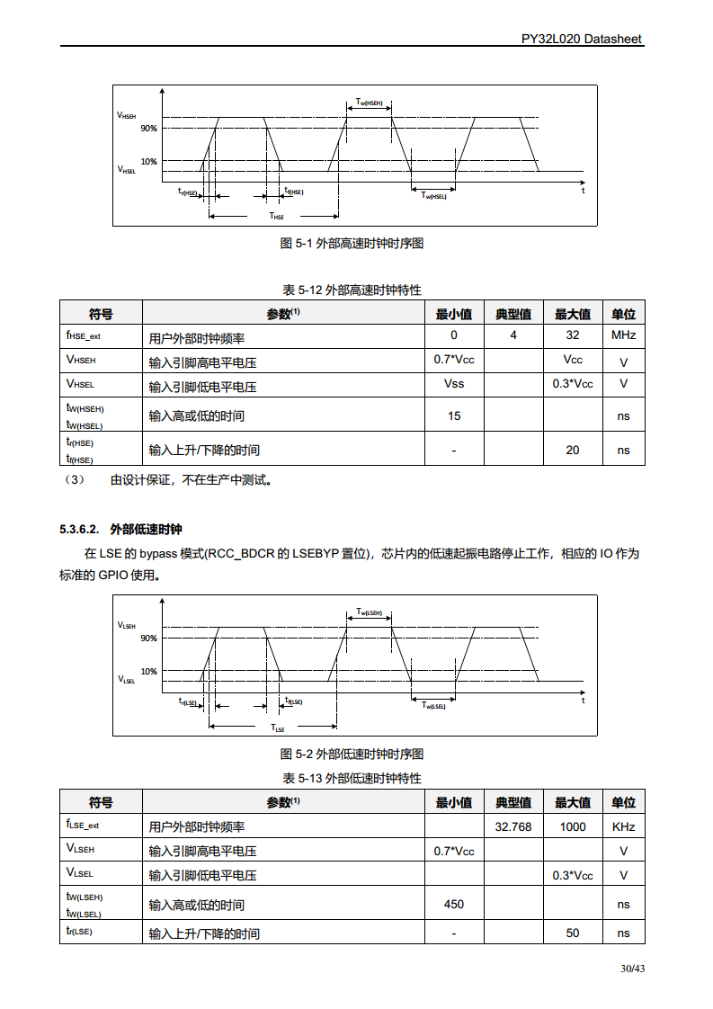 PY32L020 系列 32 位ARM® Cortex®-M0+ 单片机图片