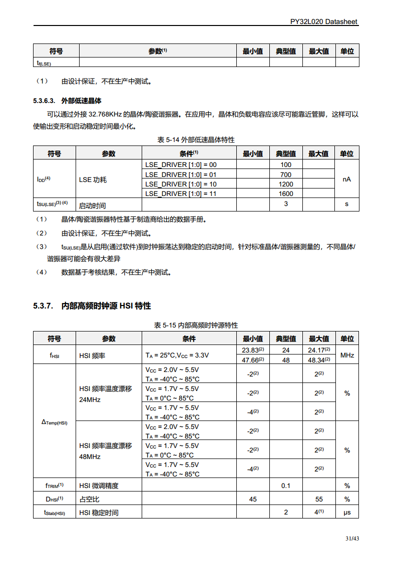 PY32L020 系列 32 位ARM® Cortex®-M0+ 单片机图片