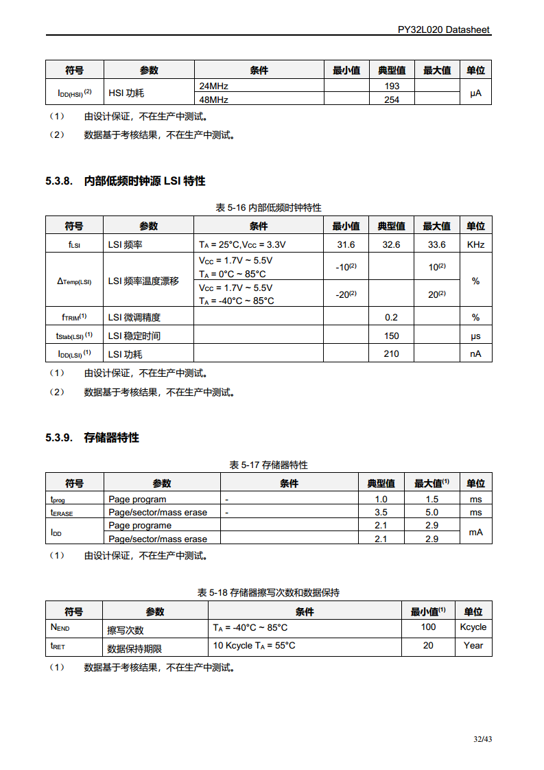 PY32L020 系列 32 位ARM® Cortex®-M0+ 单片机图片