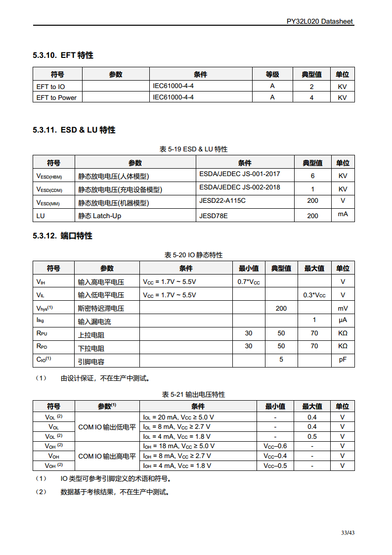 PY32L020 系列 32 位ARM® Cortex®-M0+ 单片机图片