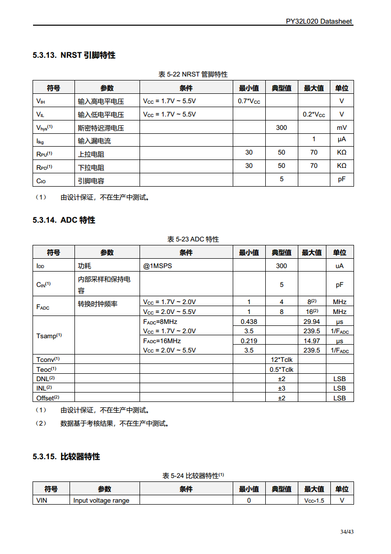 PY32L020 系列 32 位ARM® Cortex®-M0+ 单片机图片