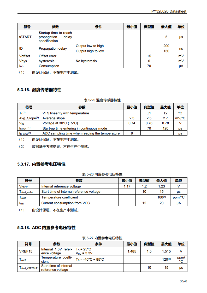 PY32L020 系列 32 位ARM® Cortex®-M0+ 单片机图片