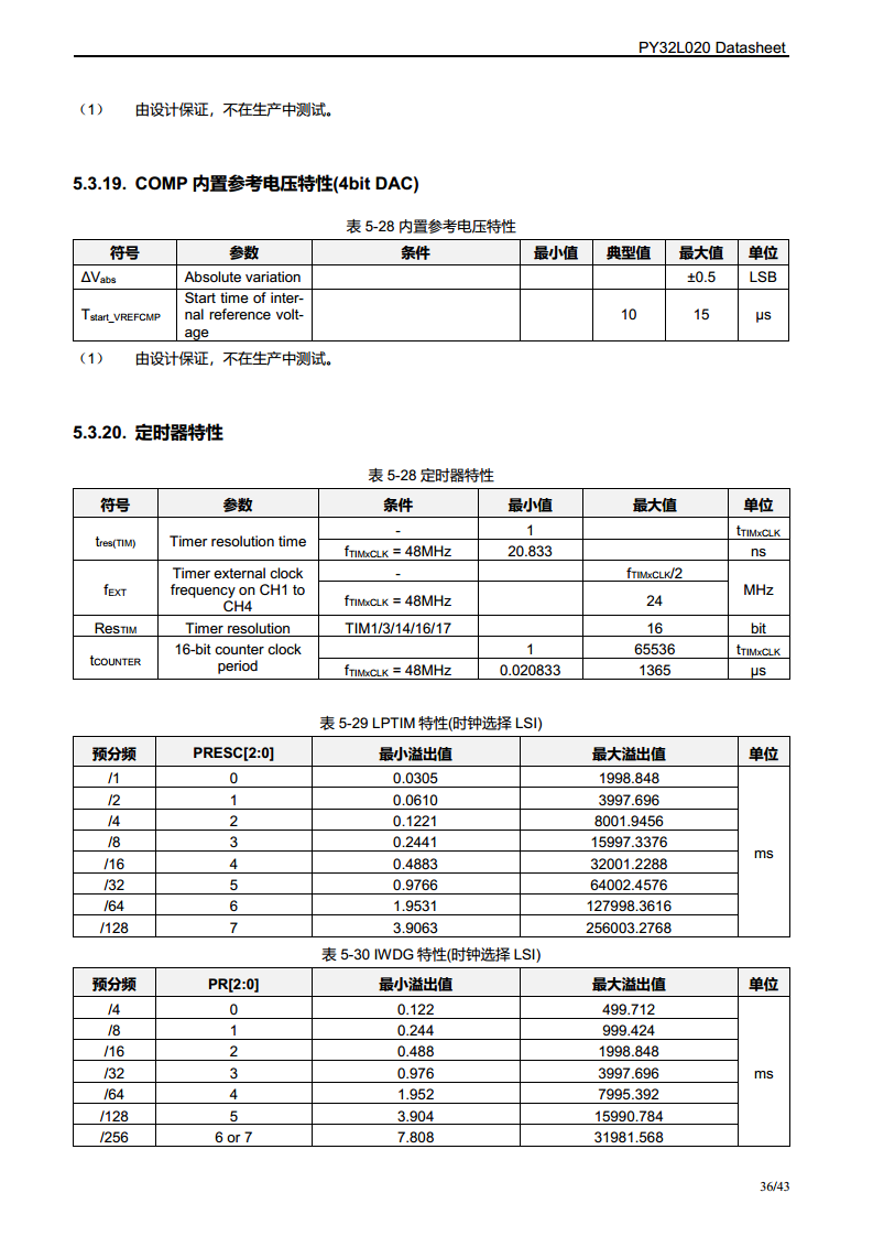 PY32L020 系列 32 位ARM® Cortex®-M0+ 单片机图片