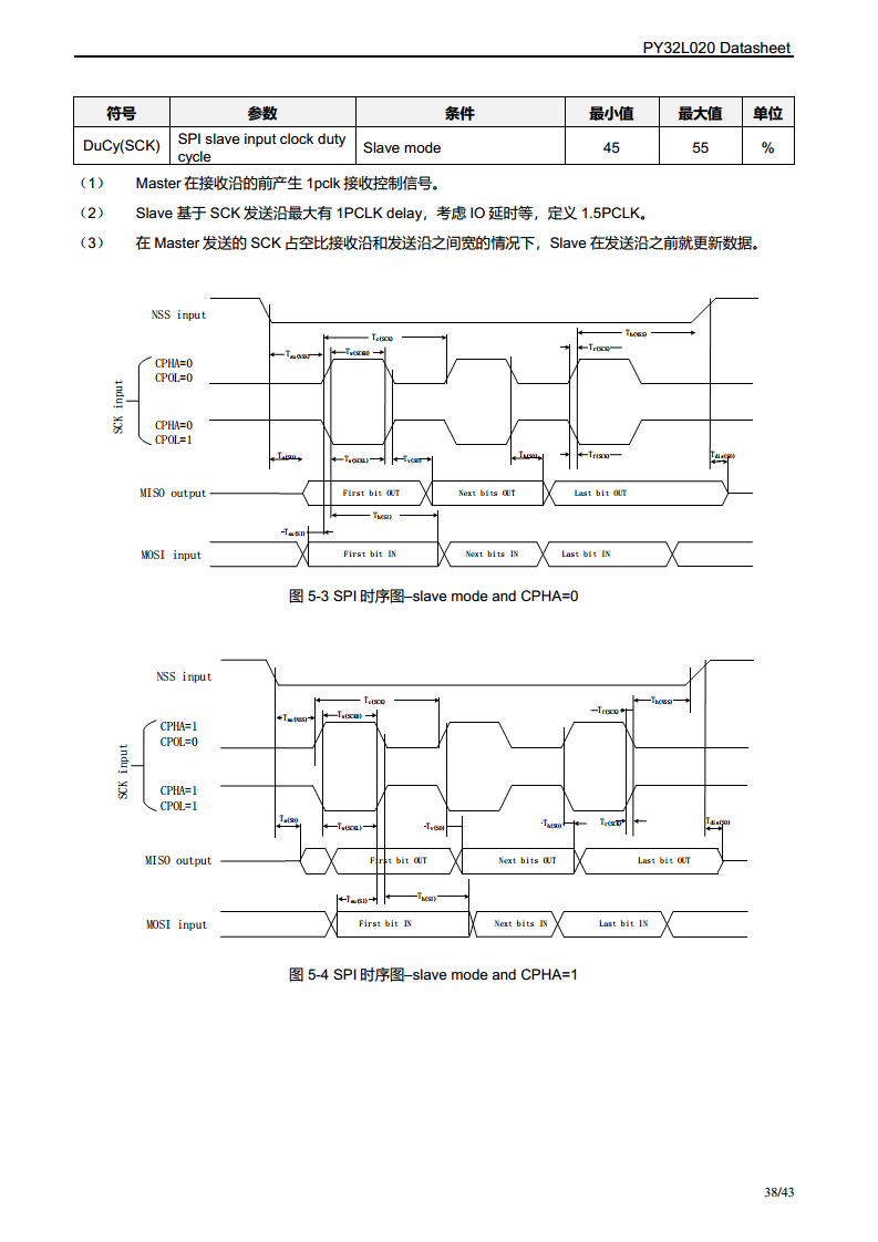 PY32L020 系列 32 位ARM® Cortex®-M0+ 单片机图片