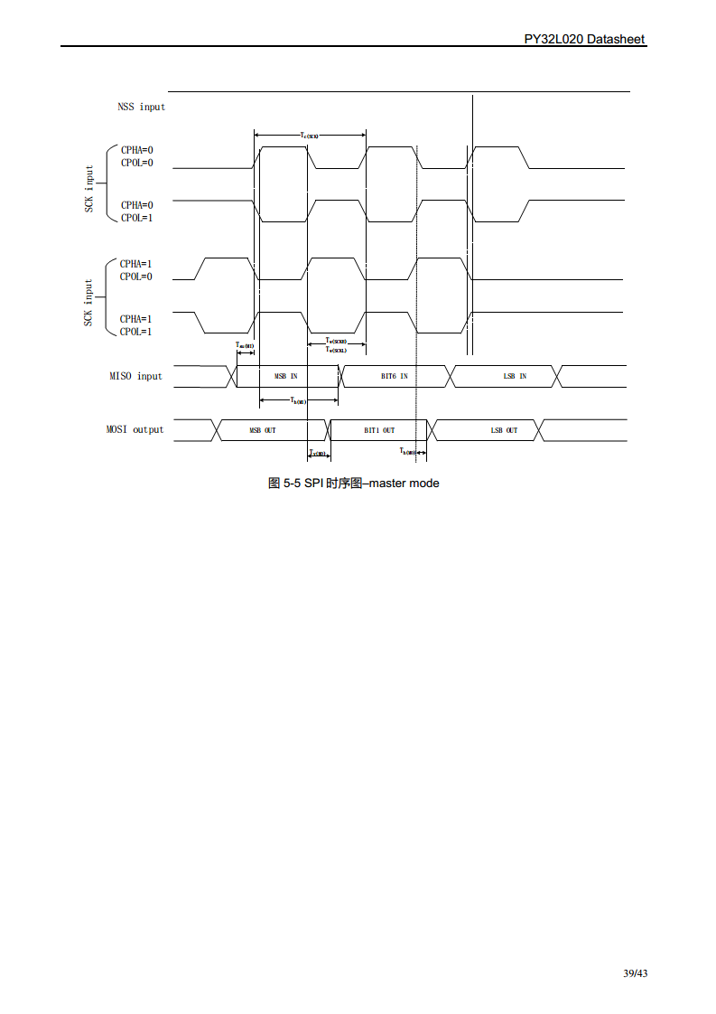 PY32L020 系列 32 位ARM® Cortex®-M0+ 单片机图片