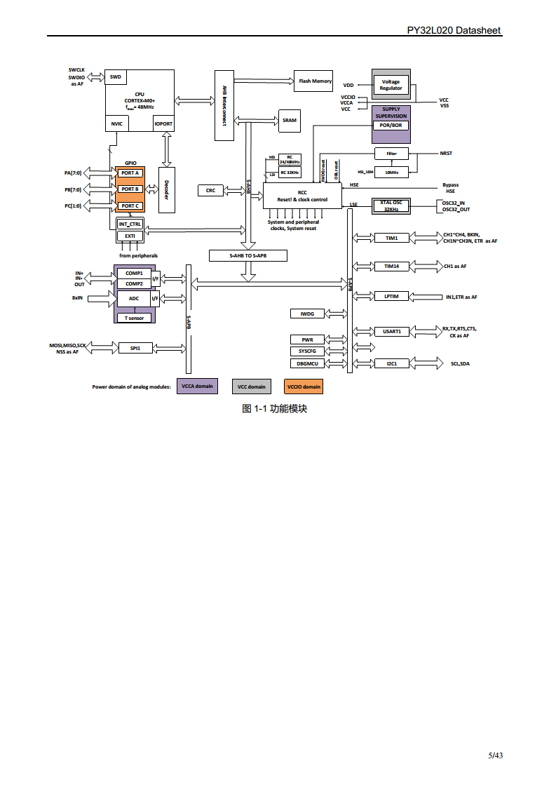 PY32L020 系列 32 位ARM® Cortex®-M0+ 单片机图片