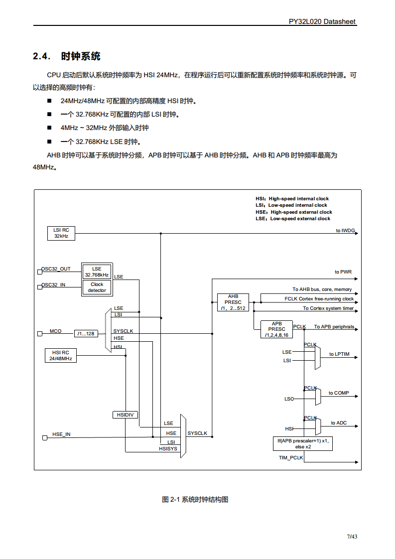 PY32L020 系列 32 位ARM® Cortex®-M0+ 单片机图片