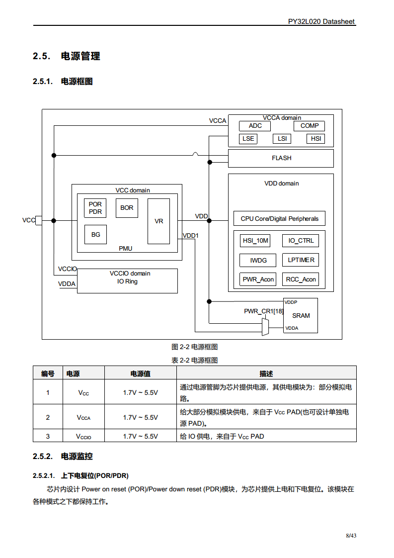 PY32L020 系列 32 位ARM® Cortex®-M0+ 单片机图片