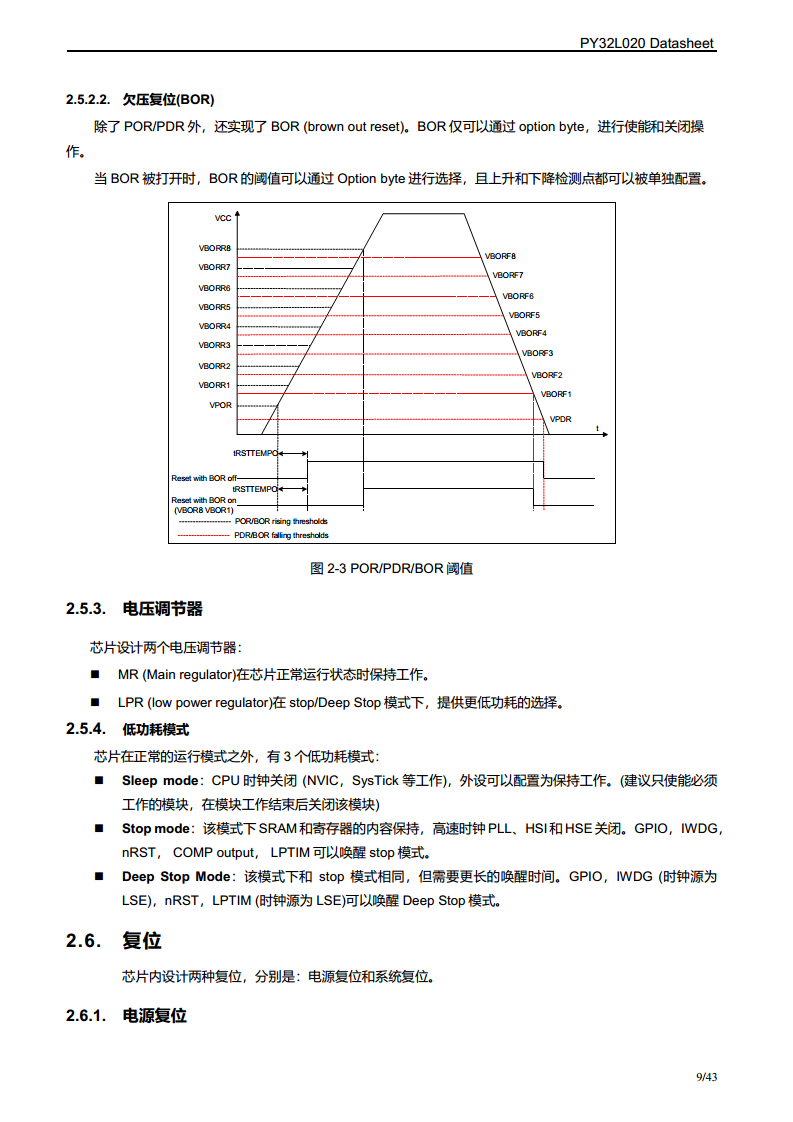 PY32L020 系列 32 位ARM® Cortex®-M0+ 单片机图片