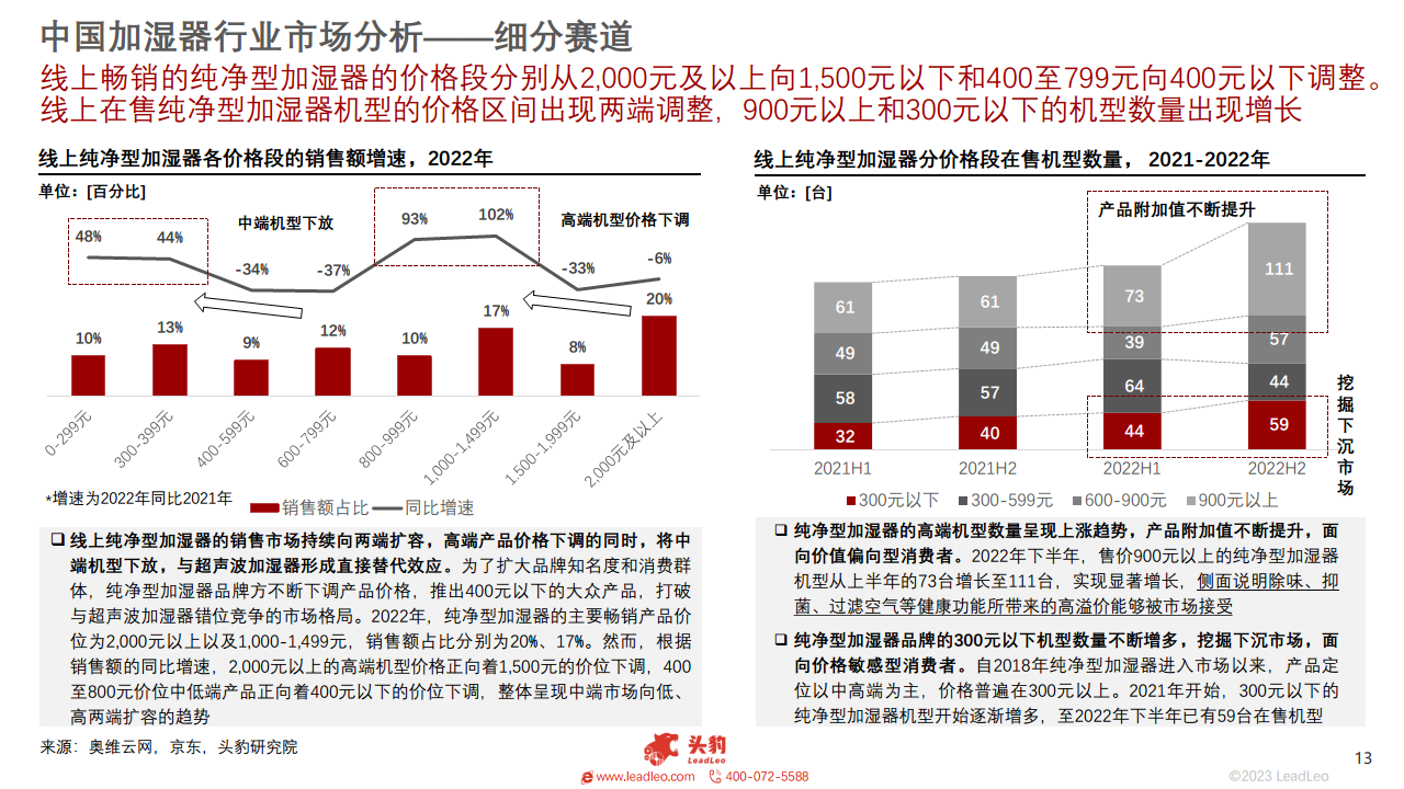 2023年智能家居系列：中国加湿器行业研究图片