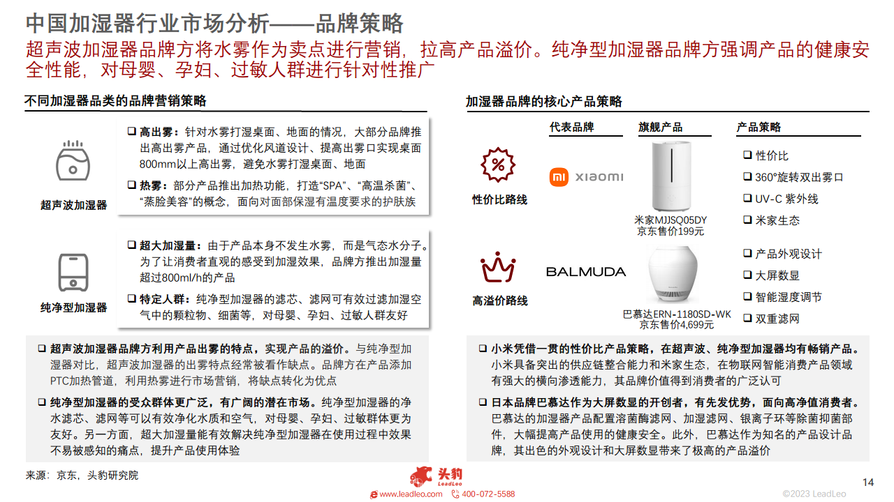 2023年智能家居系列：中国加湿器行业研究图片