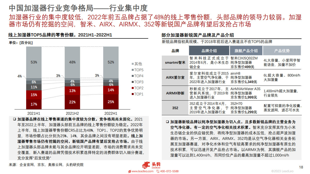 2023年智能家居系列：中国加湿器行业研究图片