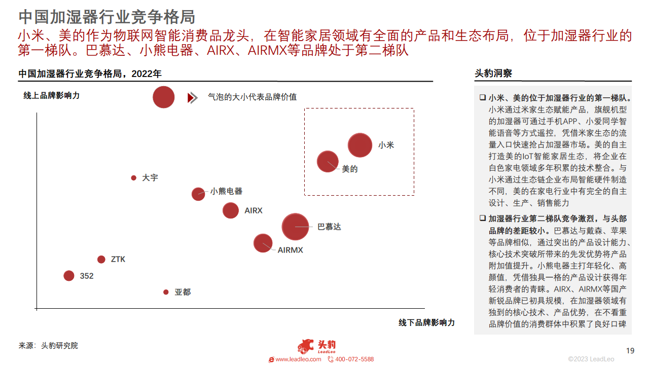 2023年智能家居系列：中国加湿器行业研究图片