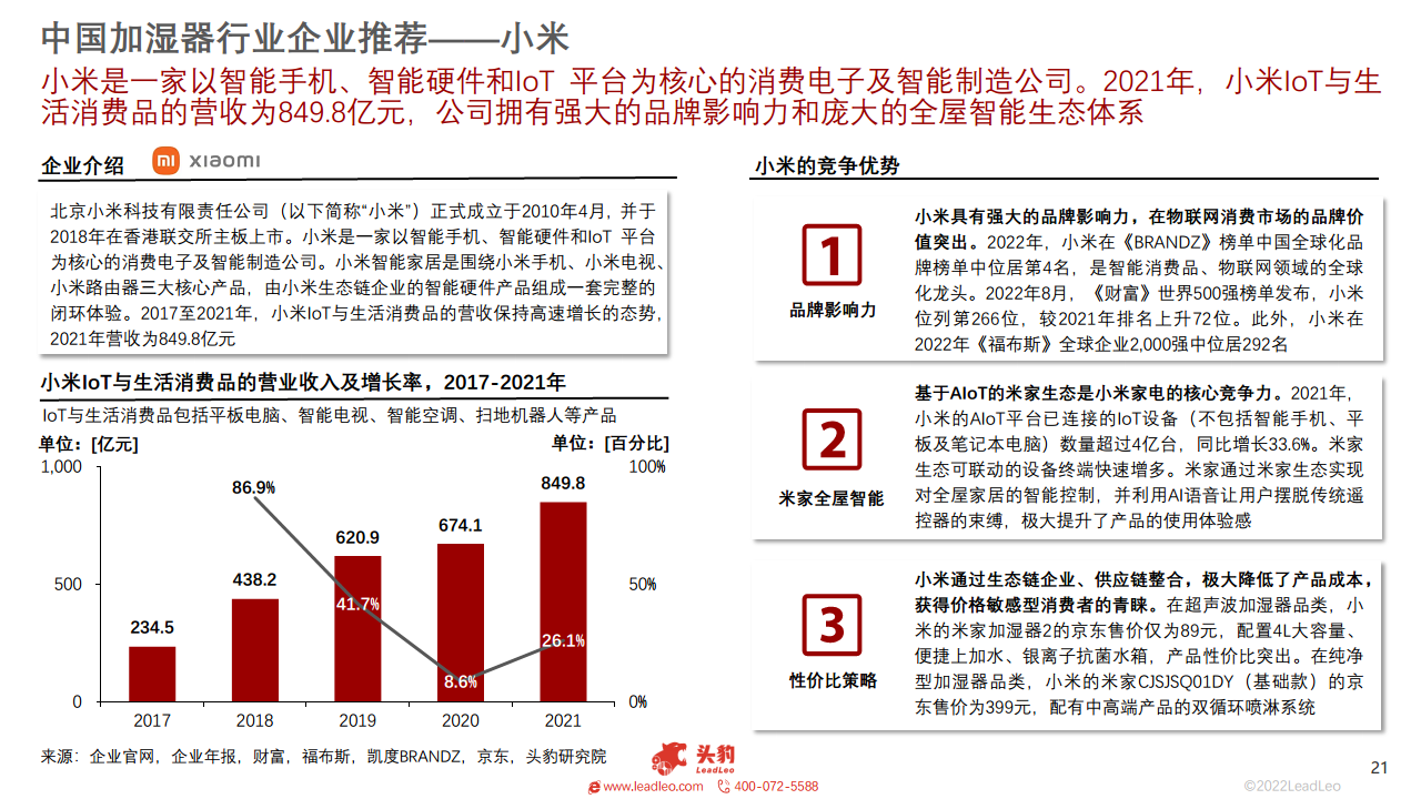 2023年智能家居系列：中国加湿器行业研究图片