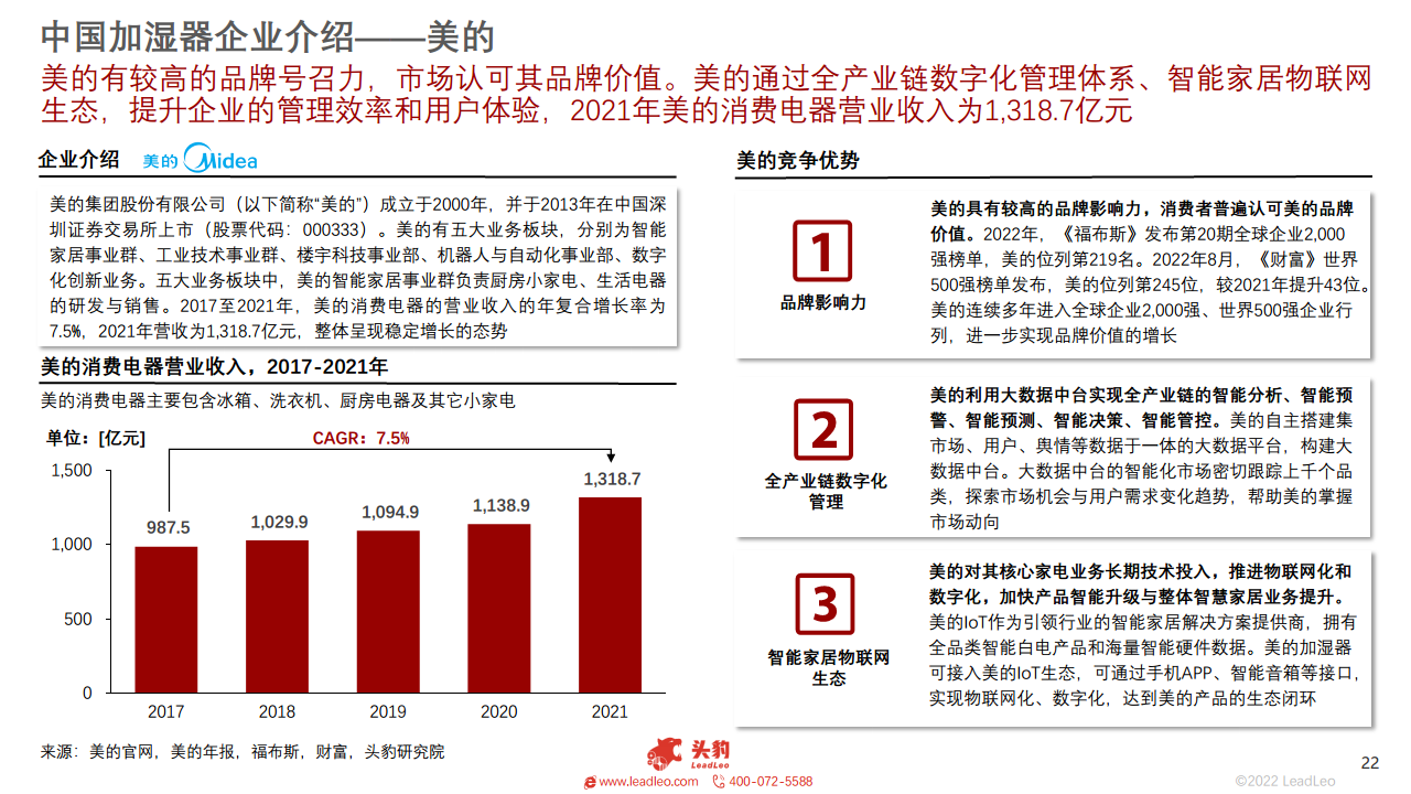 2023年智能家居系列：中国加湿器行业研究图片