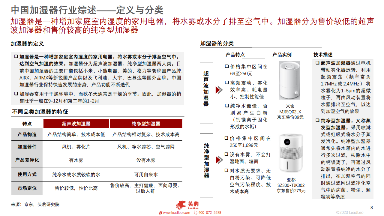 2023年智能家居系列：中国加湿器行业研究图片