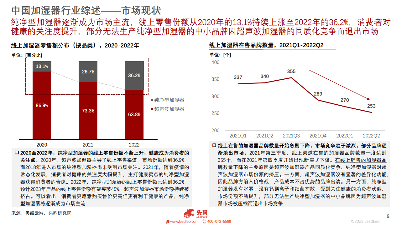 2023年智能家居系列：中国加湿器行业研究图片
