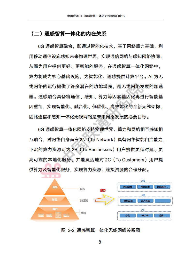中国联通6G通感智算一体化无线网络白皮书图片