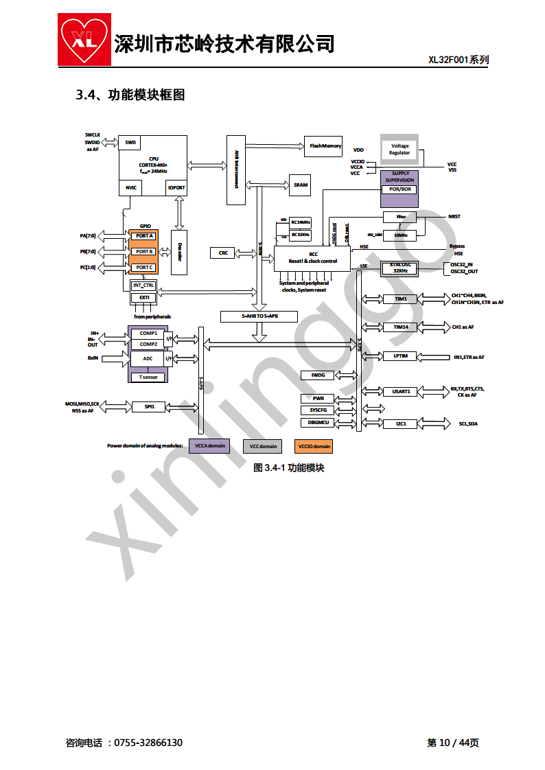 XL32F001单片机，32 位 ARM® Cortex®-M0+内核图片